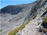 Parkirišče Alpspitzbahn - Alpspitze